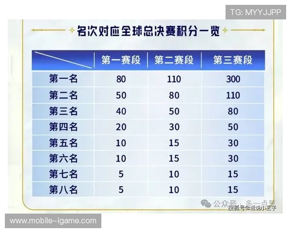 国际邀请赛最新积分榜RNG强势领跑总分71分引发关注